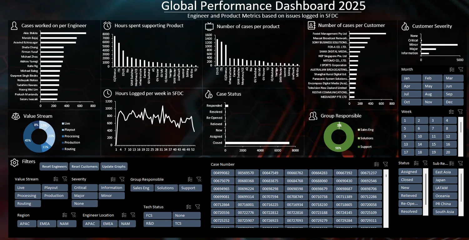 Example executive performance dashboard