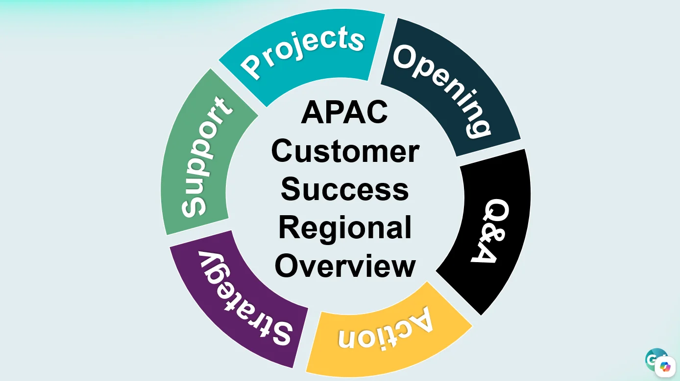 Customer Success strategy presentation