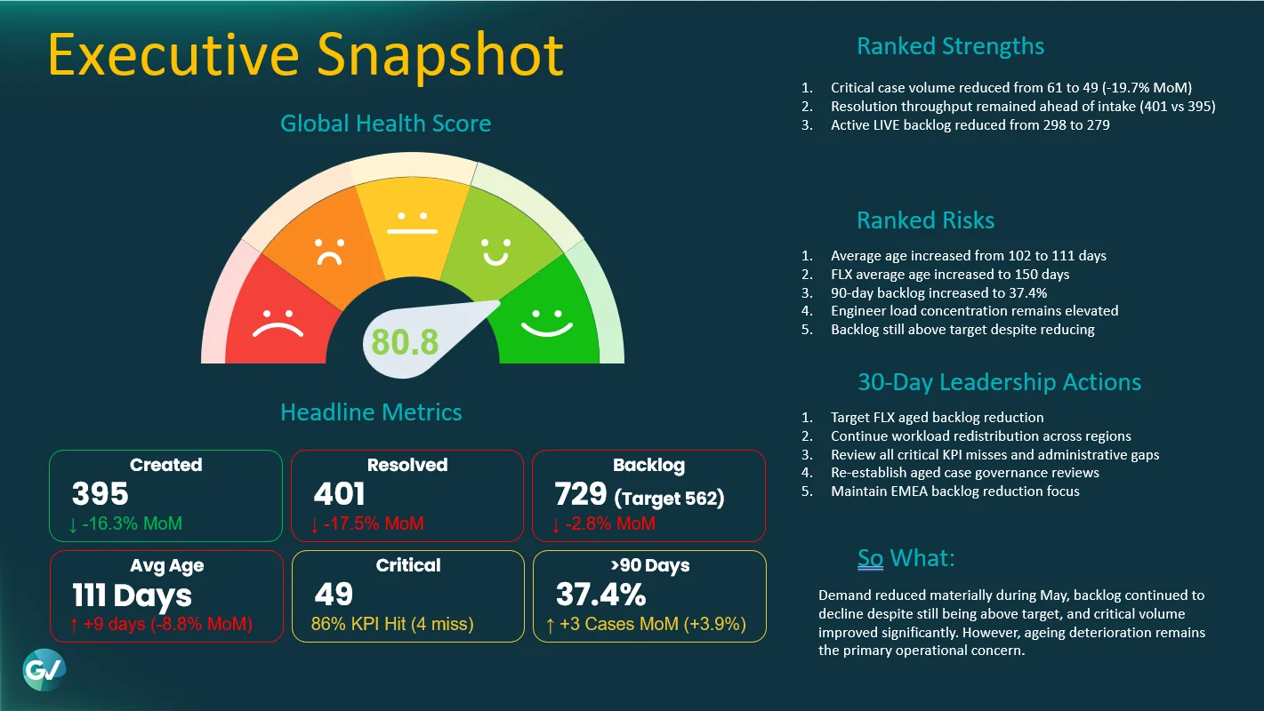 Example monthly business report